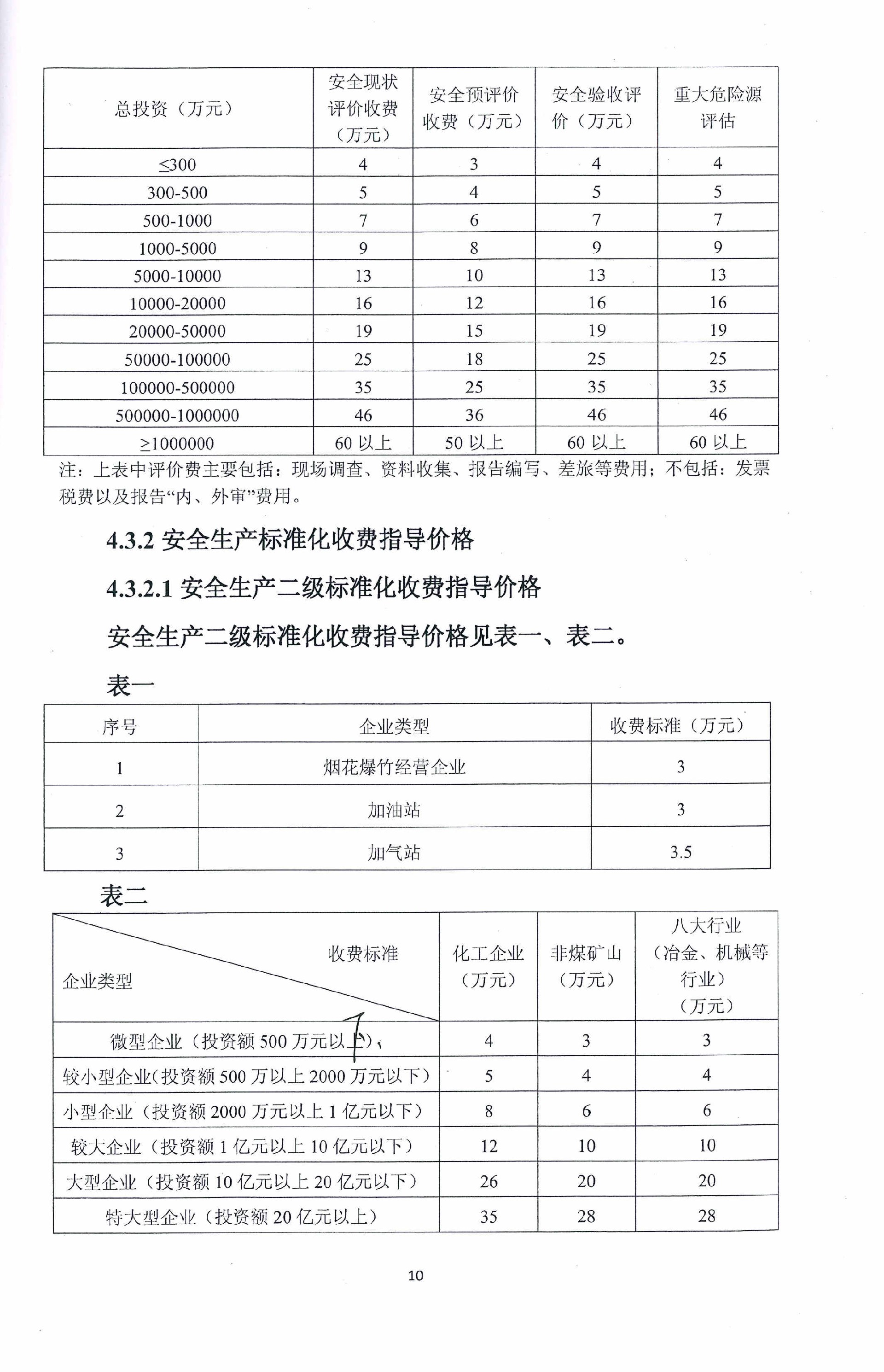 安全評價技術(shù)服務(wù)收費(fèi)標(biāo)準(zhǔn)(圖2)